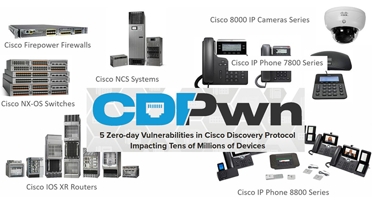 Cisco CDPwn
