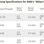 AMD Epyc Milan-X-1