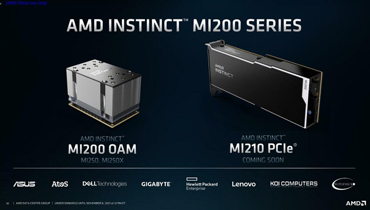 AMD Instinct MI200