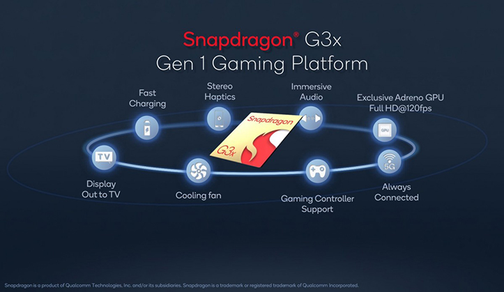 Qualcomm Snapdragon G3x Gen1