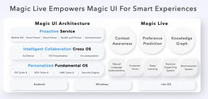 Honor Magic UI 6.0