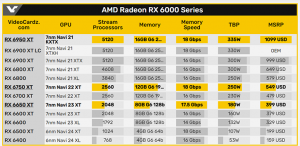 AMD Radeon RX 6x50 XT
