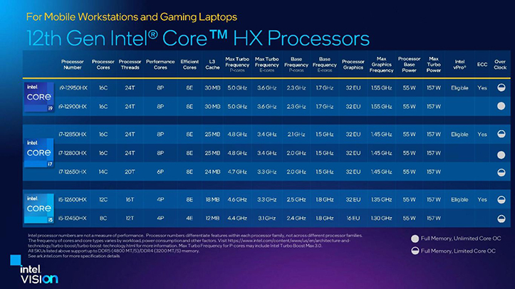 Intel Alder Lake-HX