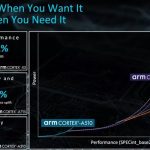 ARM Cortex-X3 Cortex-A715-1