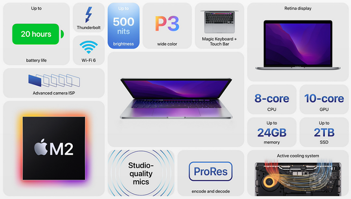 Apple MacBook Pro (2022)